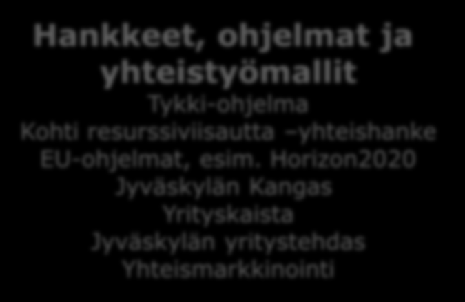 Kaupunkistrategian elinvoimatavoitteisiin vaikuttavat (tausta)tekijät Jyväskylän kaupunkiseudun kasvusopimus 2013-15 - Kyberturvallisuus ja resurssiviisas biotalous - INKA-ohjelma - Liikunnan ja