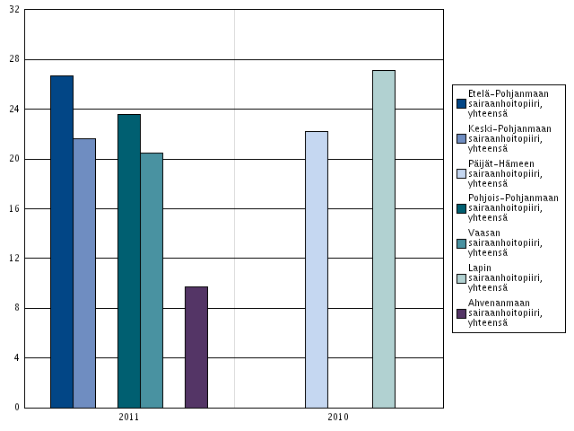 Pelaa rahapelejä viikoittain, % ammatillisen oppilaitoksen 1. ja 2. vuoden opiskelijoista Tietosisältö: Indikaattori ilmaisee rahapelejä viikoittain pelaavien ammatillisen oppilaitoksen 1. ja 2. vuoden opiskelijoiden osuuden prosentteina kyselyyn vastanneista ko.