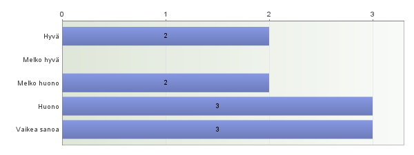 134 60. Ongelmat ja tarpeet: alkuun Vastaajien määrä: 3 Kokoontumistilojen puute (yht 3 kpl) 1. Ei tuollaisia ole kuin Jännevirran kyläkauppa / baari.. (38911323) 2.