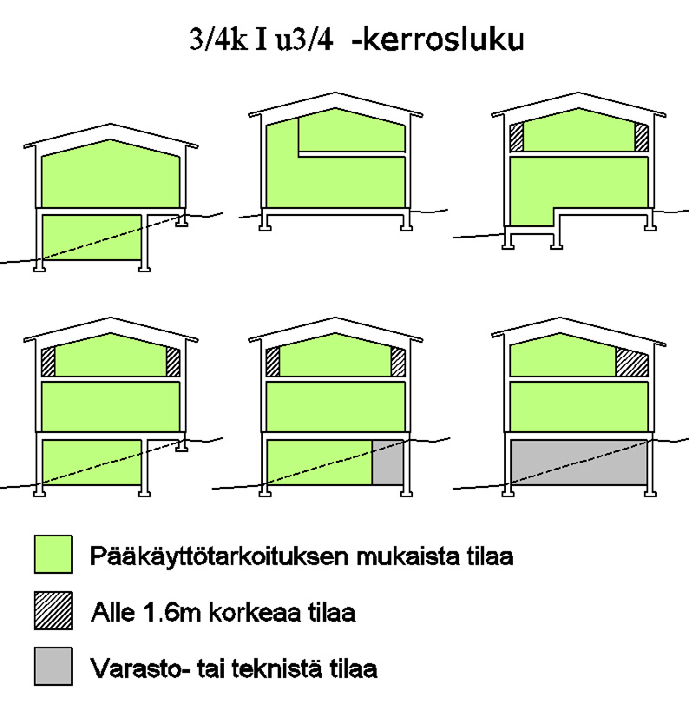 Muuramen kunta Rakennustapaohjeet 3/8 Kaavoitettava alue sijoittuu Kinkomaan I-luokan pohjavesialueelle.