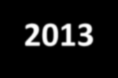 Talousarvioesitys 2013 TULOT eur MENOT eur TULOS eur Kustannuspaikka Tot. 2011 Enn. 2012 Budj.