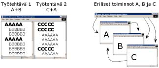 Extreme Programming Malli muodostaa rikkinäisiä työketjuja