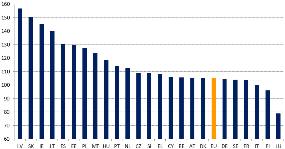 Teollisuuden tuottavuuden muutos