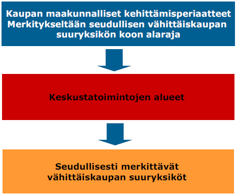 FCG Finnish Consulting Group Oy Päijät-Hämeen kaupan palvelurakenneselvitys 94 (117) 6.2.