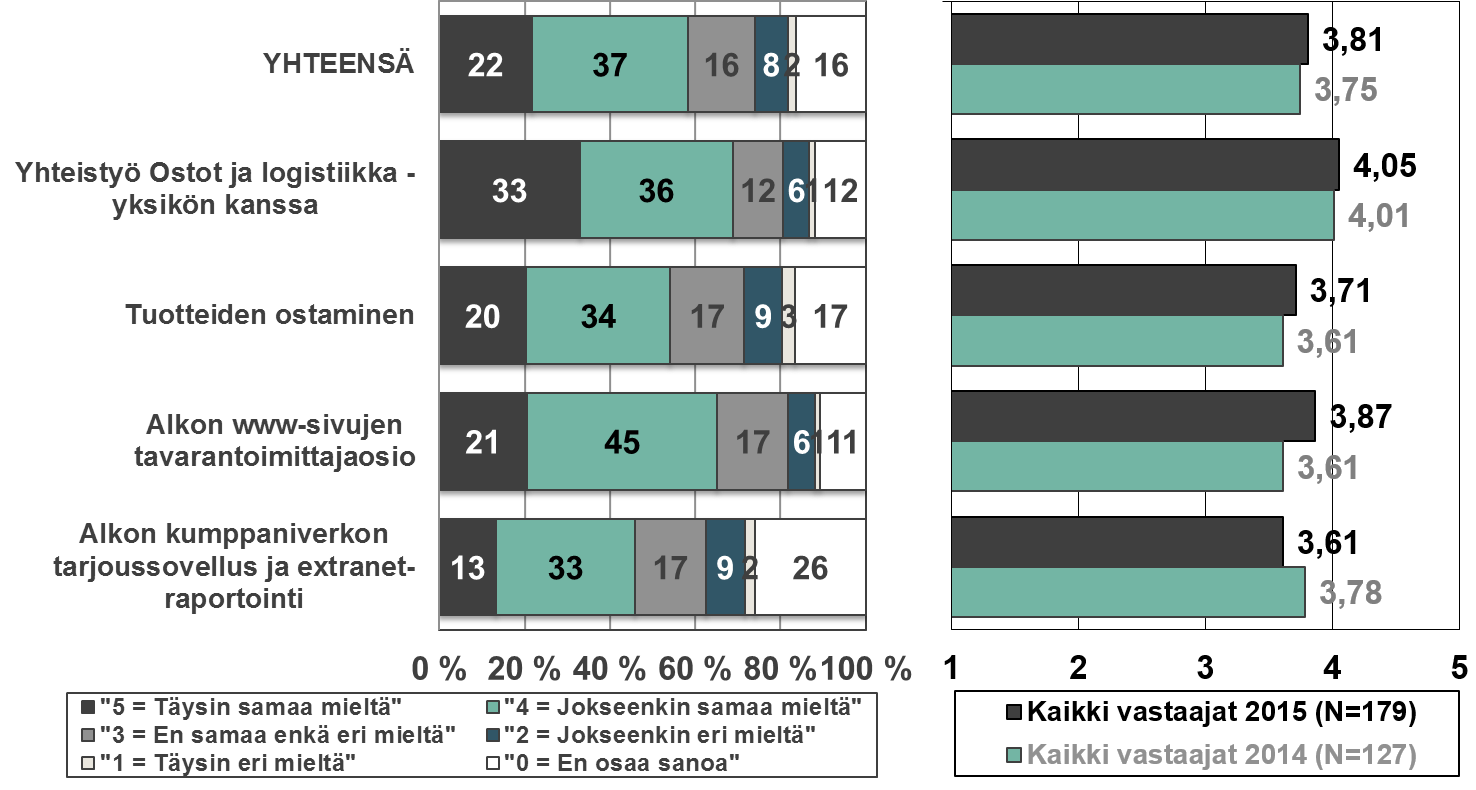 Version Q1 2015, v3.