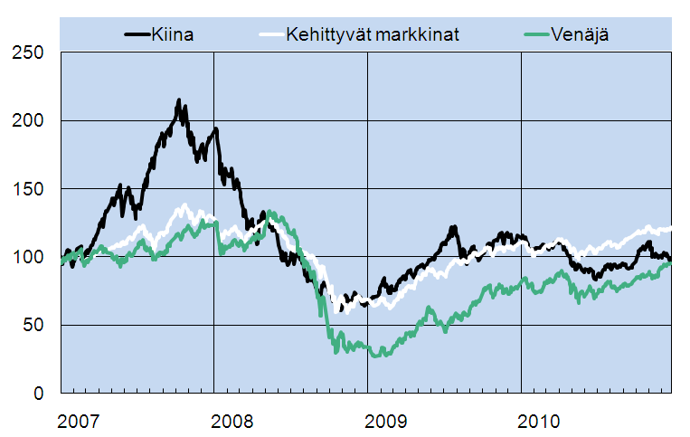 Kaiken kaikkiaan vuoden 2010 aikana juan vahvistui dollariin nähden 3,6 % ja euroon nähden 11 %, mutta heikentyi jenin suhteen noin kymmenyksen.