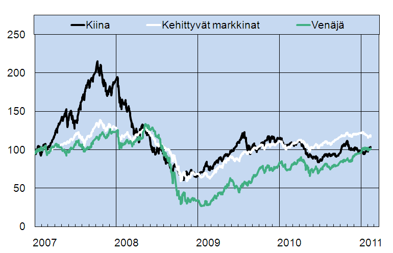 8 24.2.2011 Kiina Kiinan keskuspankki kiristi jälleen rahapolitiikkaa.