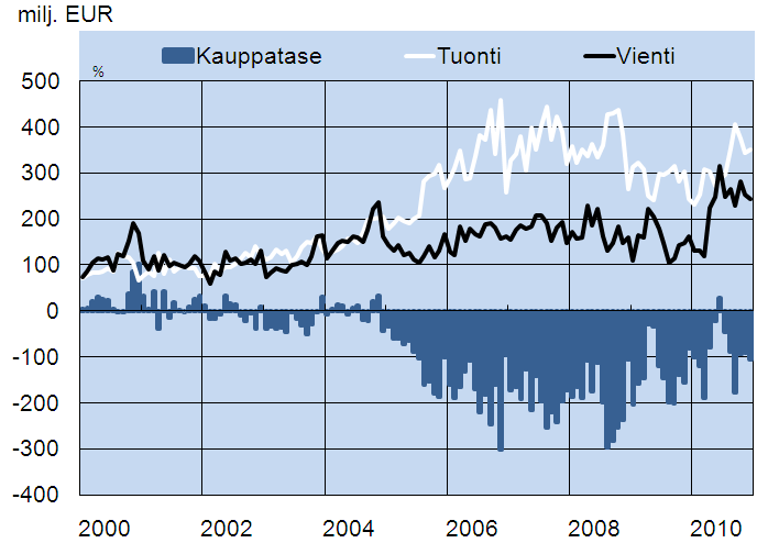 9 3.3.2011 Kiina Kansankongressi alentaa kasvutavoitteita.