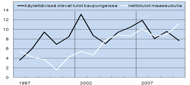 10 10.3.2011 Kiina Kiinan ulkomaankauppa painui alijäämäiseksi. Kiinan viennin arvo oli helmikuussa 97 mrd. dollaria eli vain pari prosenttia suurempi kuin vuosi sitten.