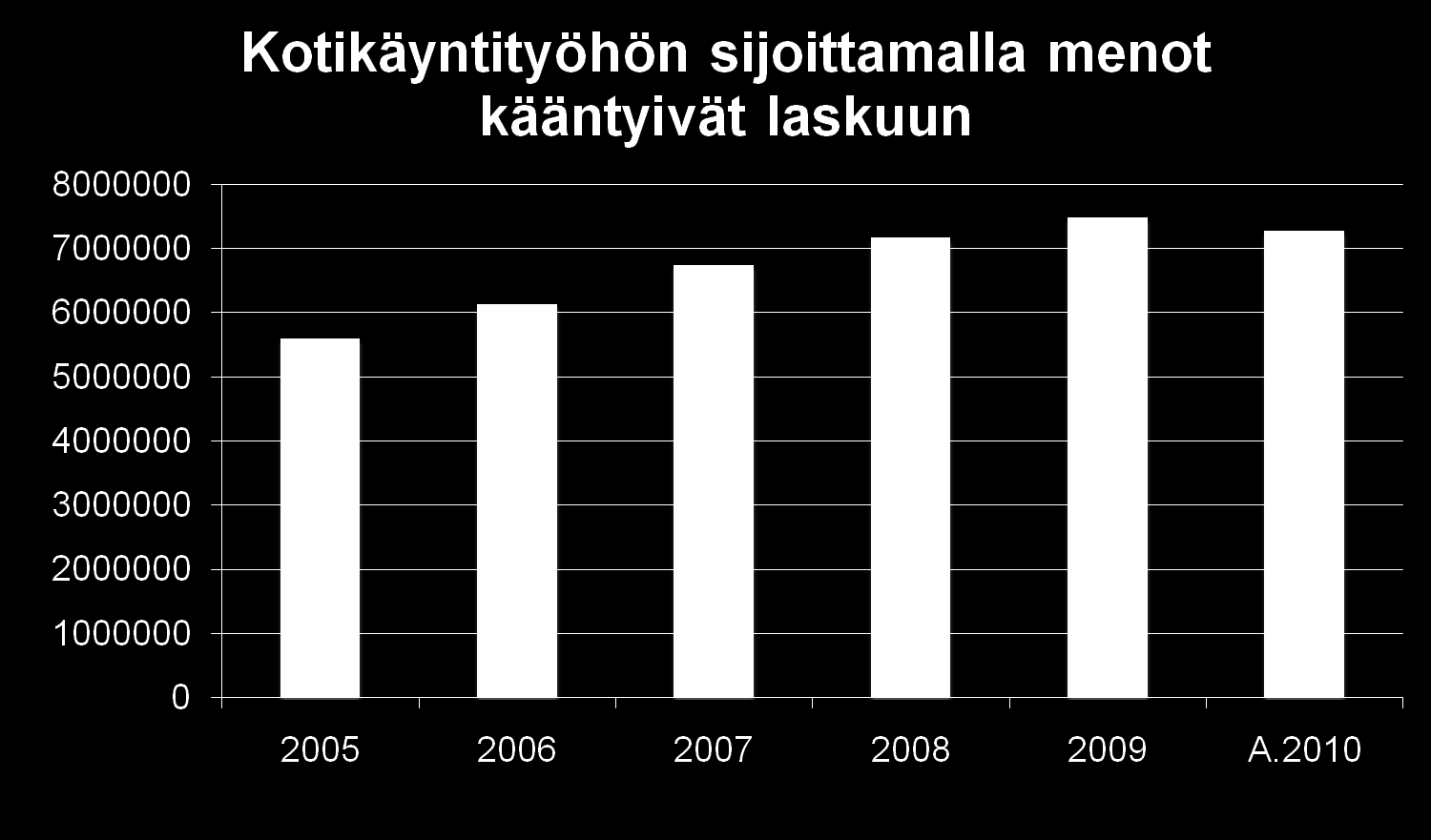 Veijo Nevalainen THL 5.