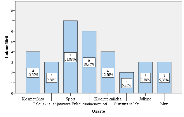 28 Lopuksi analysoin tulokset Spss tilasto-ohjelmalla ja laadin niistä jakaumataulukot. Lisäksi merkittävimmistä tuloksista laadin myös graafiset kuviot.