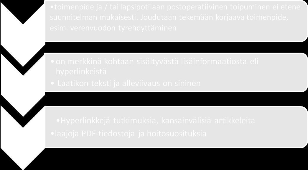 35 KUVIO 7. Kaavion värinuolien, alleviivattujen otsikoiden sekä yläpalkin merkitykset VISIO - prosessikaaviokuvauksessa. 7.3.5 Uuden toimintatavan arvioinnin suunnitelma Kehittämisprosessin 5.