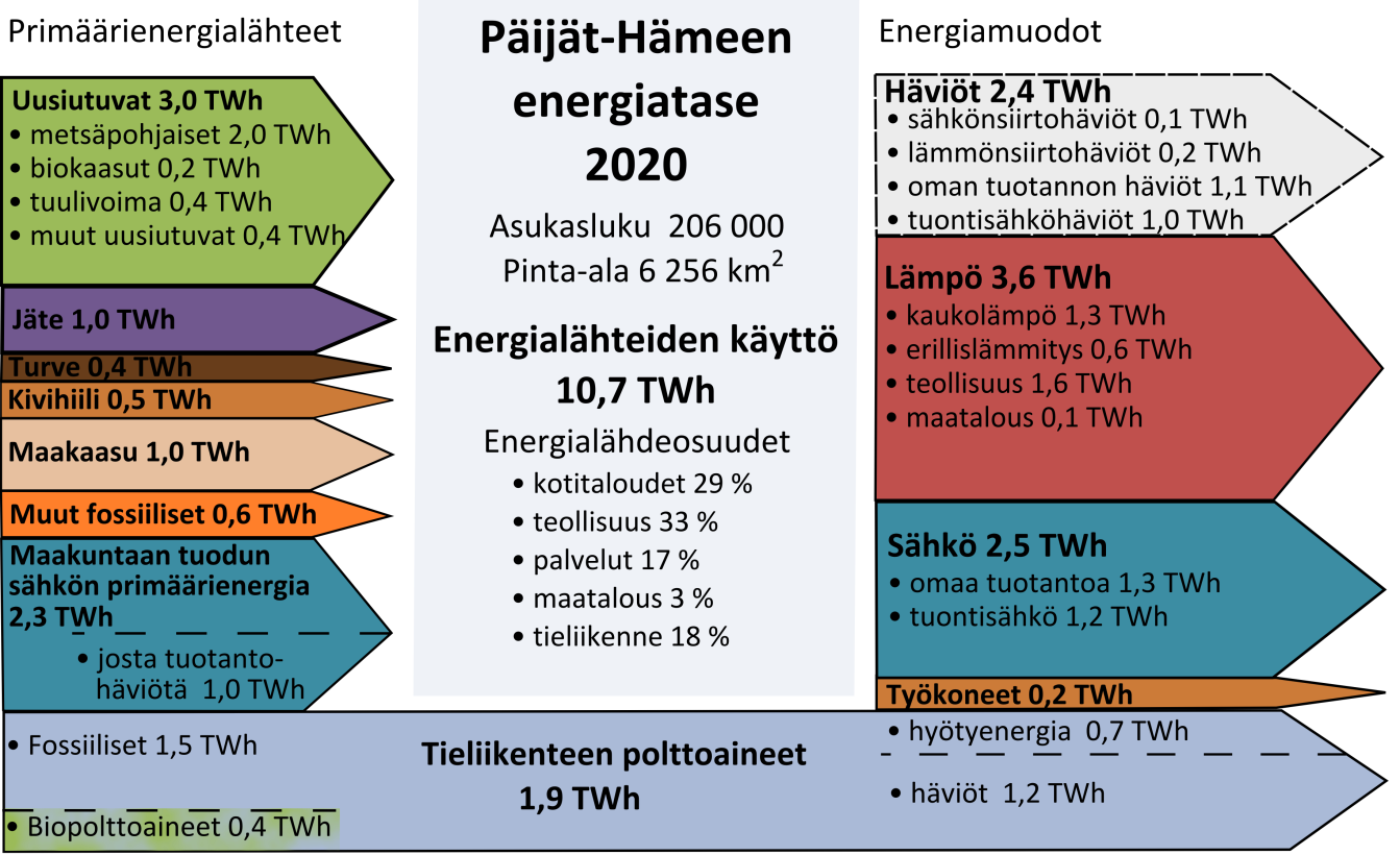 Energiantuotannon