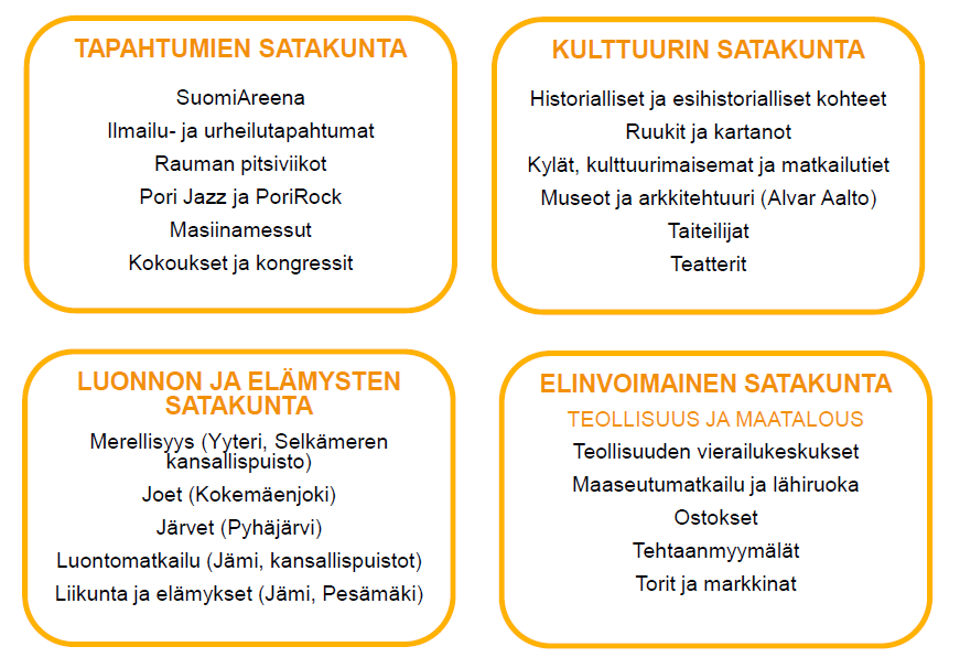 Elämyksiä Satakunnasta/teemat (Satakunnan matkailun tavoite ja