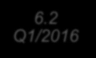 KuntaNet-versiot KuntaNet ja Karttaliittymä 6.0 12/2014 6.1 10/2015 6.2 Q1/2016 Nykyinen versio 5.7/6.0 Lupapiste integraatio MapInfo 12.
