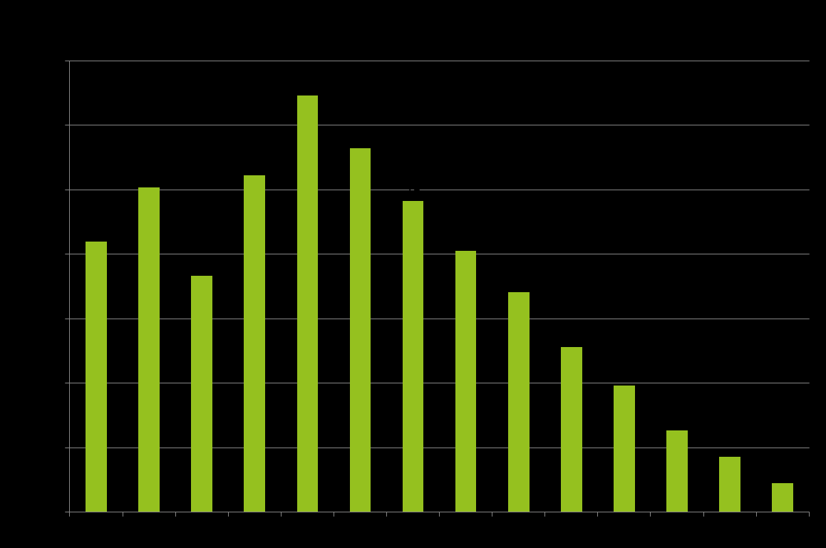 Vuosina 2015 2018 taloussuunnitelma sisältää investointeja yhteensä 88,6 M (kuva 2), jotka jakaantuvat seuraavalla tavalla: Koneet ja kalusto 14,2 M Aineettomat oikeudet 9,5 M Päivystys- ja