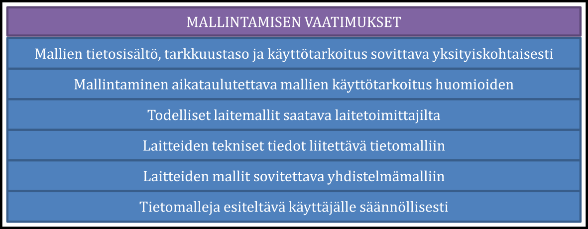 103 Kuva 28. Käyttäjän hankintojen mallintamisen vaatimukset. Kokonaisuudessaan käyttäjän hankintojen tietomallipohjainen suunnitteluprosessi on esitetty prosessikaaviona liitteessä 6.