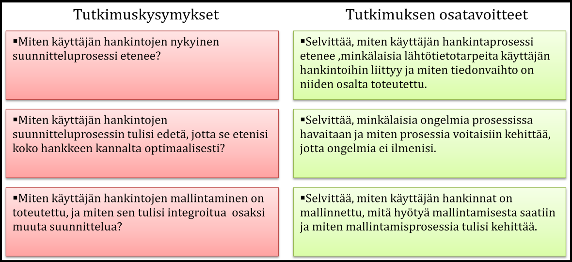 11 kehittämisehdotuksia prosessin sujuvuuden parantamiseksi.