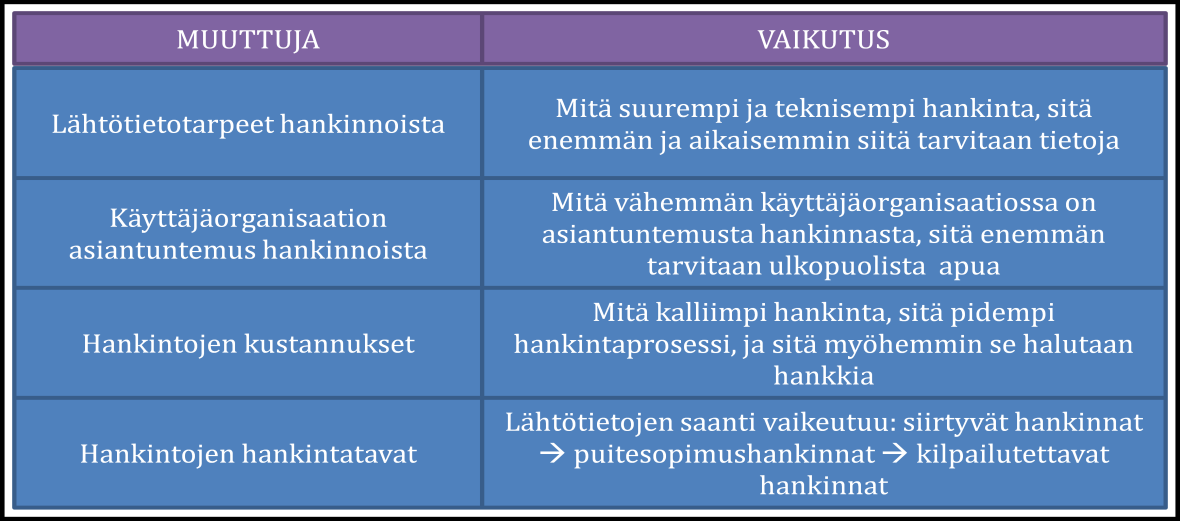 99 6 JOHTOPÄÄTÖKSET 6.