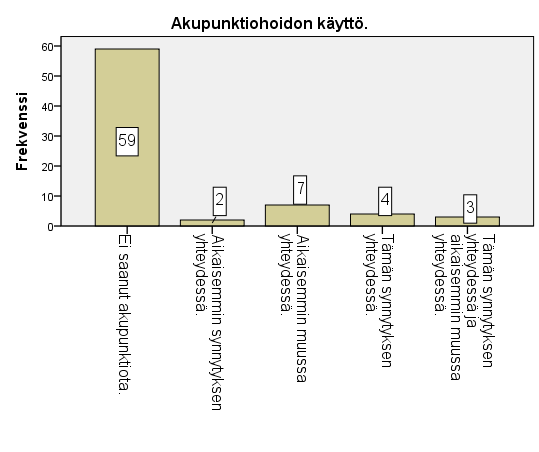 23 Taulukko 4. Vastaajat, jotka eivät saaneet tietoa sairaalasta. Olisiko toivonut tietoa sairaalassa?