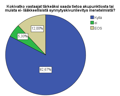 25 Kuvio 3. Vastaajien asenne akupunktiota kohtaan. Kuvio 4. Akupunktiosta tai muista ei-lääkkeellisistä synnytyskivunlievitys menetelmistä saadun tiedon tärkeys.