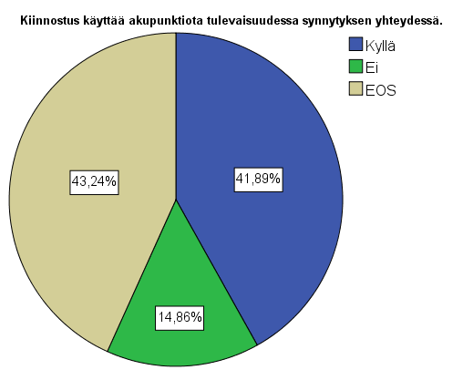 26 Kuvio 6. Kiinnostus akupunktiota kohtaan tulevaisuudessa. 6 Pohdinta 80-luvulla suhtautuminen synnytykseen on muuttunut luonnollisempaan ja pehmeitä arvoja huomioivaan suuntaan (Haukkamaa 1992).