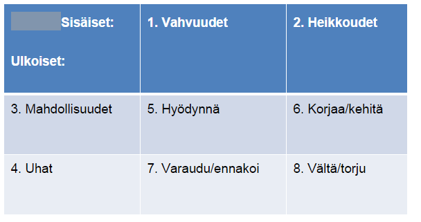 Sivu 18 / 28 Kuva 7: 8-kenttäinen SWOT-analyysi Vaikuttavuusarviointi Pelkkä tulevaisuuskuvien rakentaminen ei riitä, vaan on pyrittävä miettimään kuinka tulevat muutokset vaikuttavat toimintaan ja