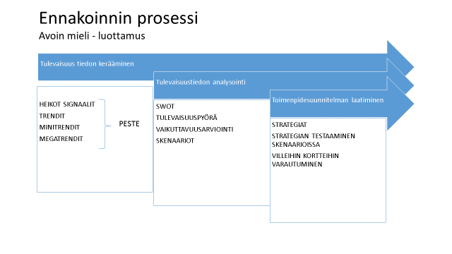 1 Tiedon keräämisessä käytettäviä työkaluja Ennakointityö alkaa siis kuten jo mainittutulevaisuuteen liittyvän tiedon keräämisellä.