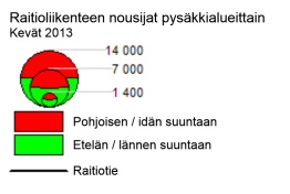 raitiovaunujen kyytiin.