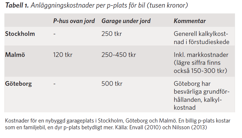 Suuntaa antavia pysäköintipaikan