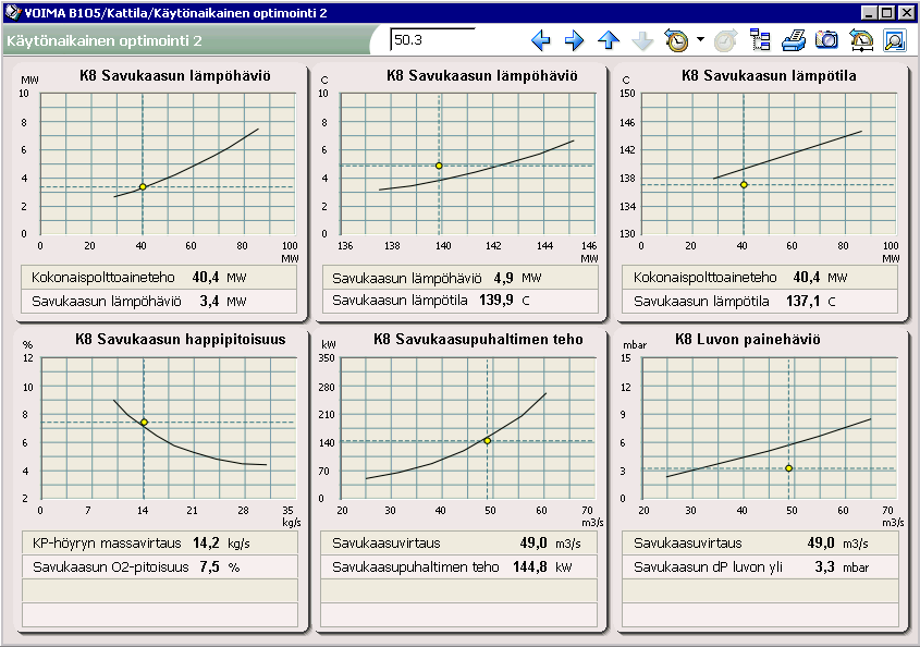 49 Kuva 9.2: Käytönaikaisen optimoinnin testausvaiheen toinen näyttö. Toisessa näytössä esitetään savukaasun ominaisia arvoja eri mittapisteissä kuuden kuvaajan muodossa.
