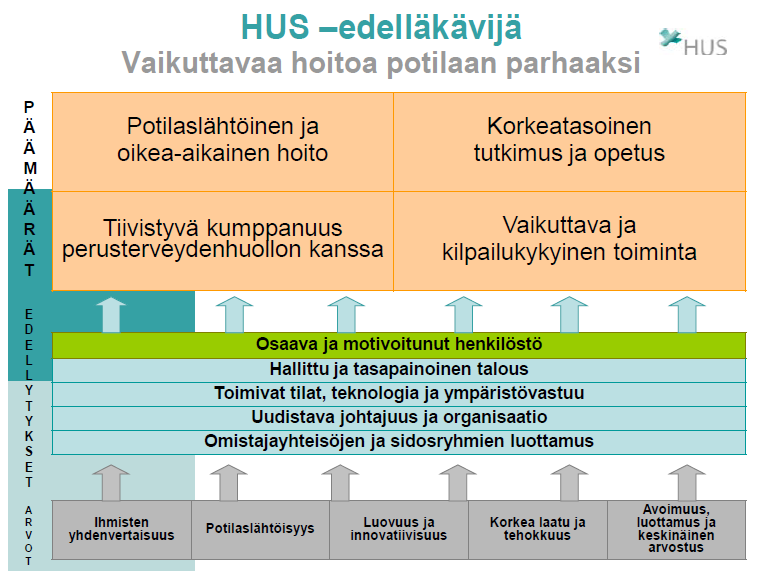 Laadun johtaminen