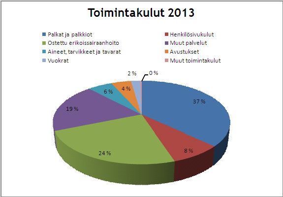 3 Investoinnit INVESTOINTIHANKINTAESITYKSET (yli 10 000 ) Rakennukset, kiinteät rakenteet ja järjestelmät Hankeryhmä Toteutuma Suunnitelma Suunnitelma Suunnitelma Ta Ta Ta TA 2012 31.10.2012 v.