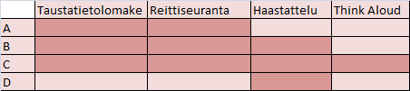 Keitä tutkitaan? Museokävijän prosessikuvauksen menetelmin voidaan tutkia henkilöitä, jotka tulevat museoon.