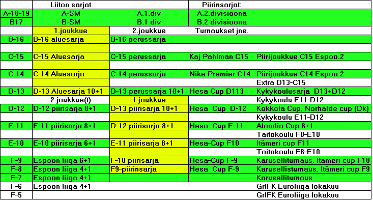 7. GrIFK keskeisiä suosituksia pelaaminen ja harjoittelu 7.1 GrIFK juniorit pelaaminen sarjoissa 7.