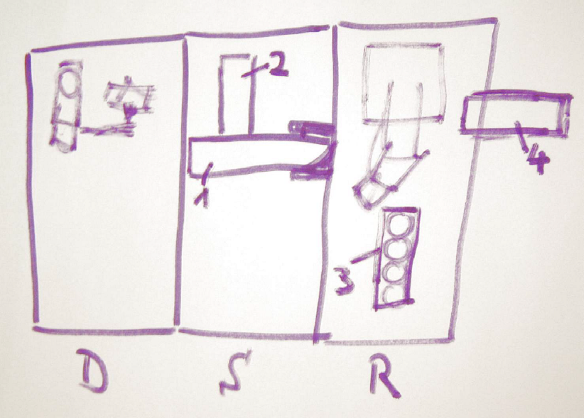 International Youth Skills Competition Diagram from Customer Do we do this again?