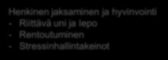 Käytännön esimerkki: Kohti parempaa terveysosaamista -kurssi (LI6) Tasapainoinen kehon toimintakyky - Vartalon tukilihasten vahvistaminen - Hyvä lihasvenyvyys Ergonomian huomioiminen (tiedot, taidot