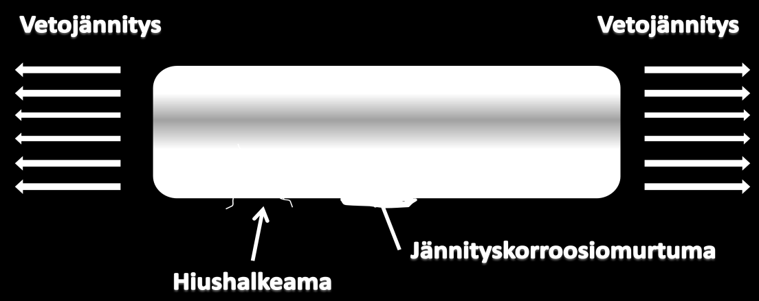 21 Paineesta Pyörimisliikkeen johdosta syntyvistä hitausvoimista Värähtelyistä Sisäisiä jännityksiä aiheuttavat materiaalin valmistus- ja muodonantovaiheet esimerkiksi: Kylmämuokkaus Lastuaminen