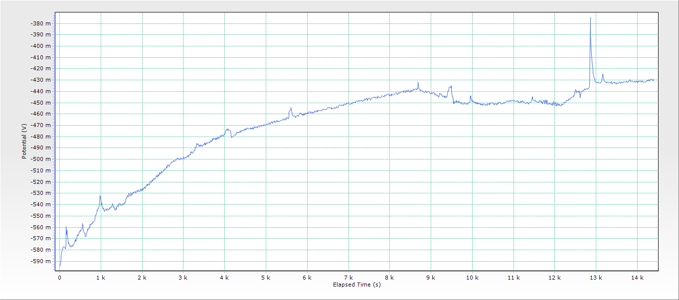 Vertailukoe 2 LIITE 5 (2/4) Loctite 5699 vertailukoe 2 OCP 2 h (316L, 11,7 g/l H 2 SO 4, 95 C) 20.8.