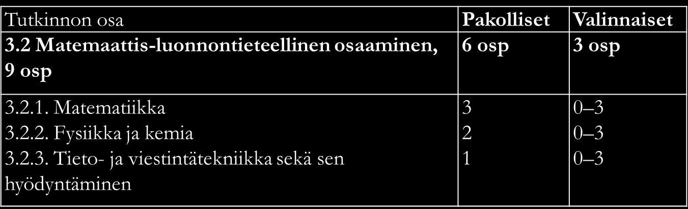 b) Matemaattis-lunnntieteellinen saaminen, 9 sp Tutkinnn sasta tulee suritetuksi paklliset Matematiikka- ja Fysiikka ja kemia -sa-alueet 5 saamispisteen laajuisesti ja niiden valinnaisia sa-alueita 3