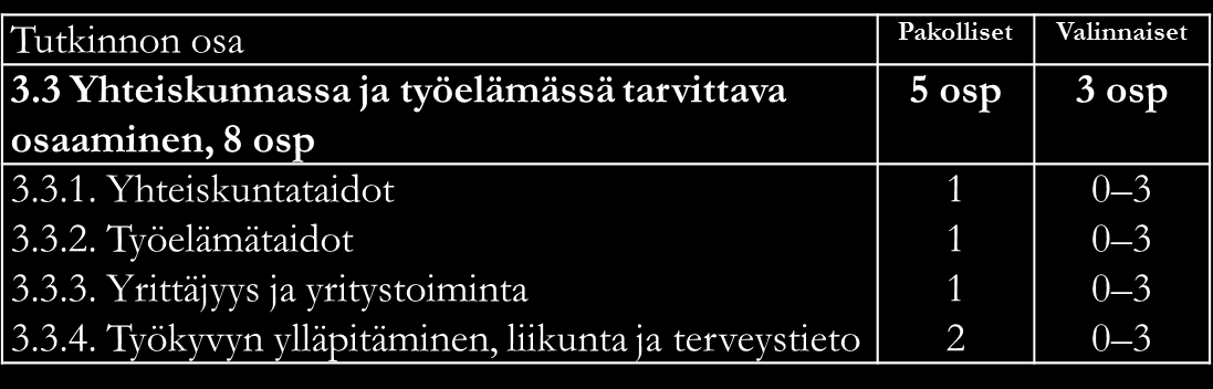 c) Yhteiskunnassa ja työelämässä tarvittava saaminen, 8 sp Tutkinnn sasta tulee suritetuksi paklliset Yhteiskuntataidt- ja Työkyvyn ylläpitäminen, liikunta ja terveystiet -sa-alueet 3 saamispisteen