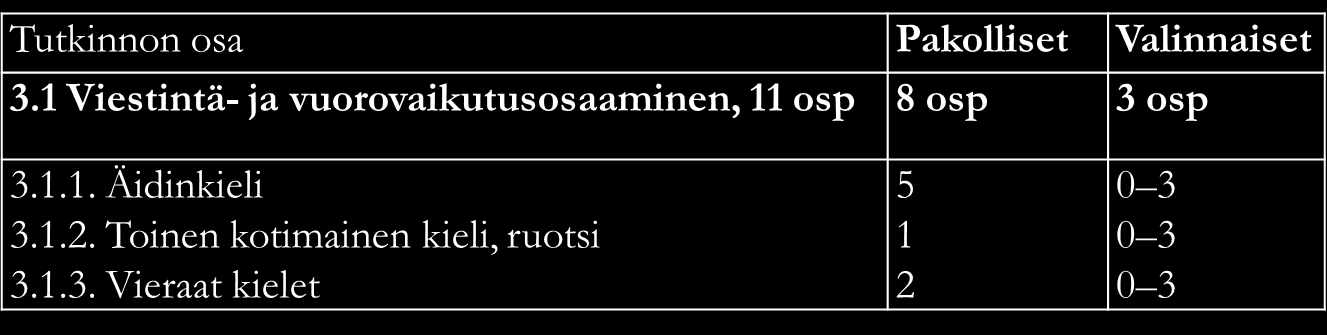 3. Ohjeet nudatettavaksi 1.