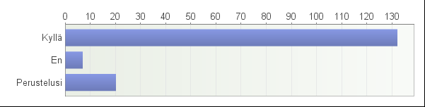 Yhteenveto alku-, olo- ja päättökyselystä Vastaajien määrä alkukyselyssä 138, olokyselyssä 120 ja päättökyselyssä 75. Mistä sait tiedon oppilaitoksestamme?