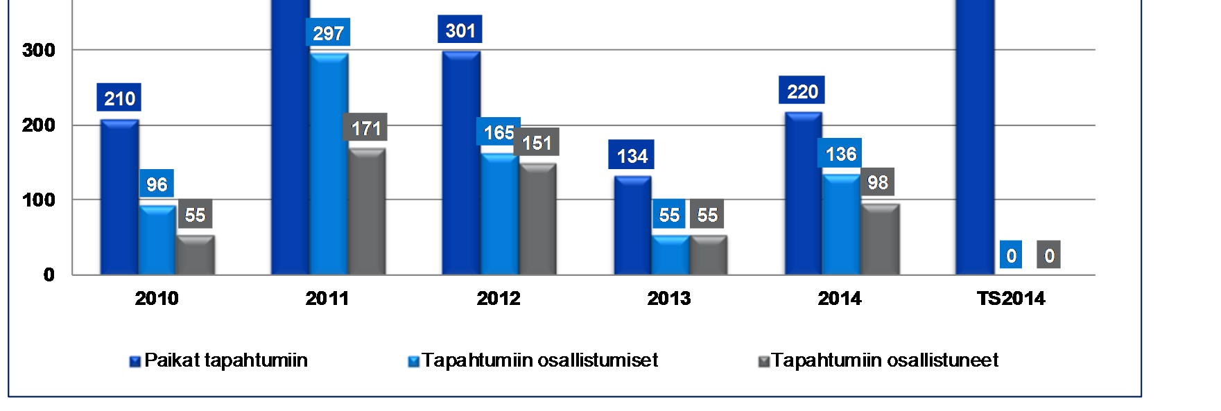 Vaikuttajaekonomit Helsingin