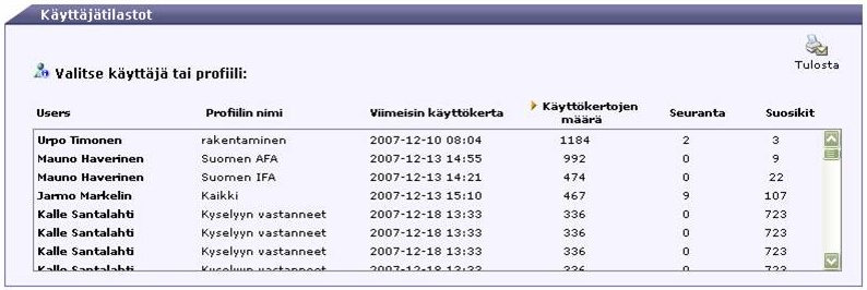 Tämä toiminto mahdollistaa käyttäjätilastojen tarkastelun saman tilauksen FaktaNetLive käyttäjistä.