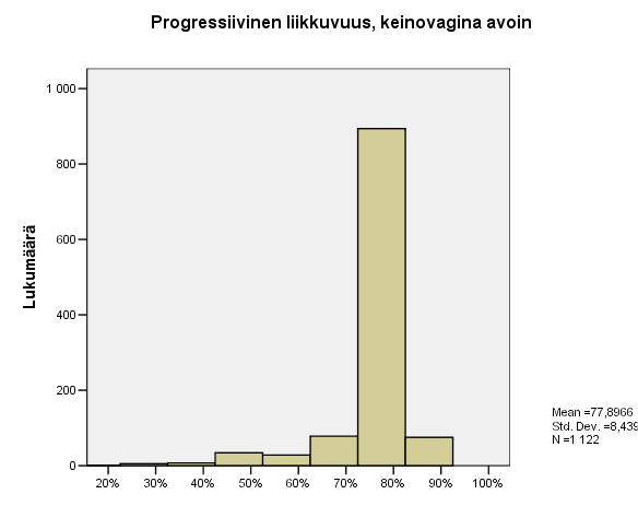 Ejakulaatin progressiivinen motiliteetti Suljettu