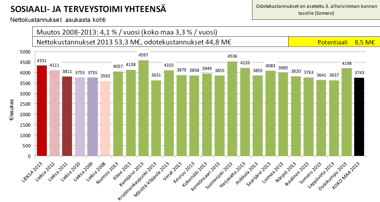 Palveluverkkojen ongelmatiikkaa -