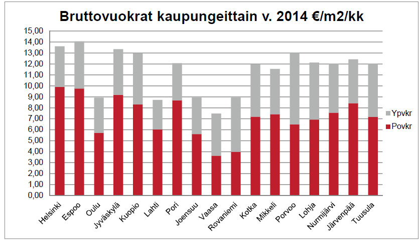 Tilakustannukset