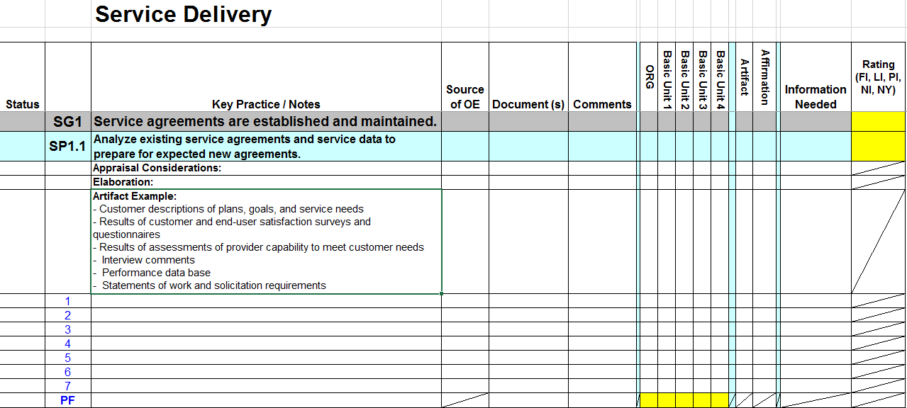 33 konvertointi tapahtuu käyttämällä luvussa 3.5 ITIL -mallin ja CMMI -mallin yhdistäminen kuvattua tapaa yhdistää CMMI -mallin prosessialueet sekä ITIL - malli toisiinsa.