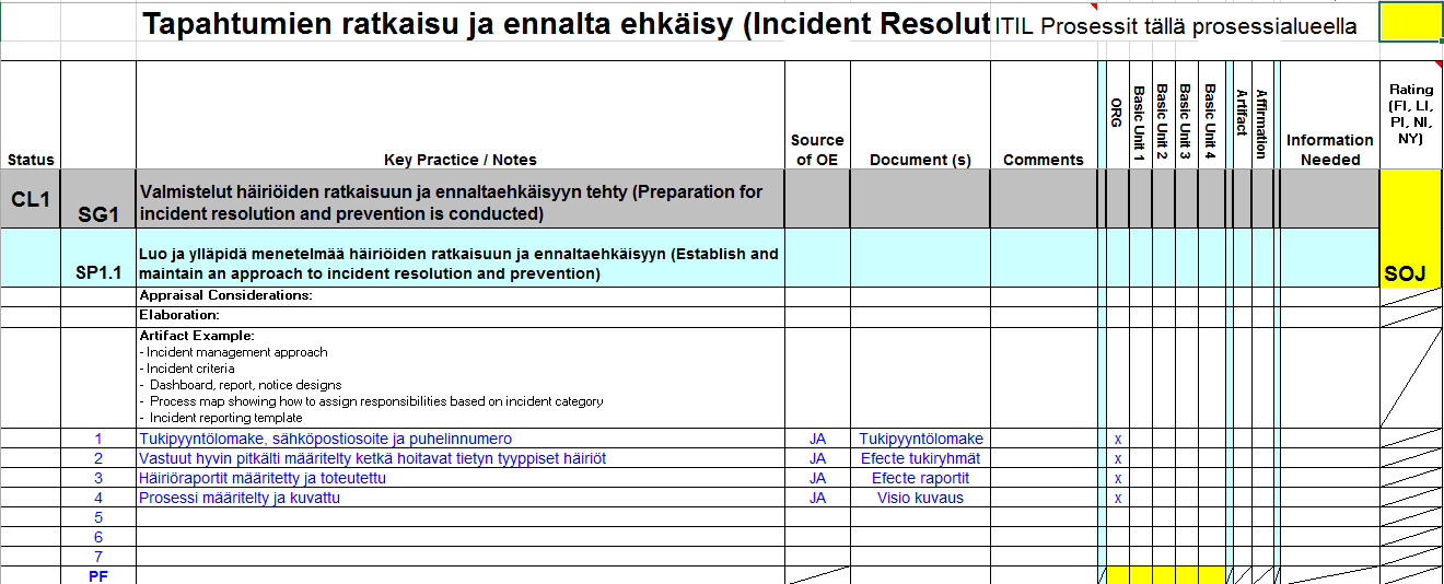 39 Ei jalkautettu (EJ) Yhtään suunnattua ja päteväksi todettua tuotosta ei pystytä osoittamaan Ei muita todisteita jotka tukisivat käytännön jalkauttamista Yksi tai useampi heikkous havaittu Ei vielä